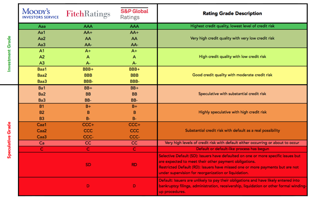 What Fitch Rating downgrade means and why it matters The Times of Addu