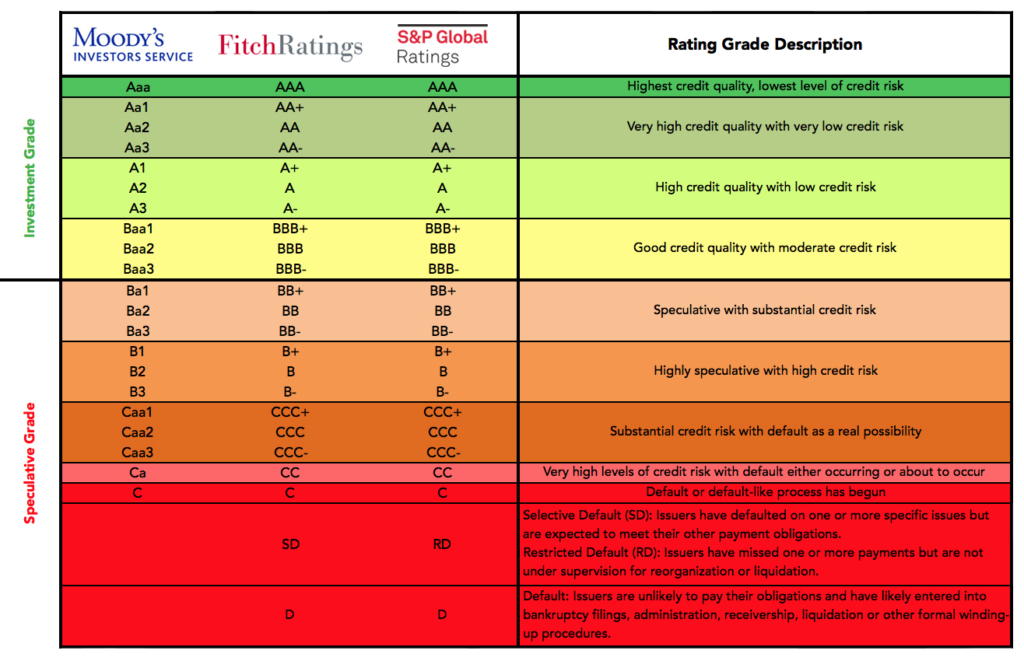 Fitch Ratings Countries 2024 - Grace Nellie