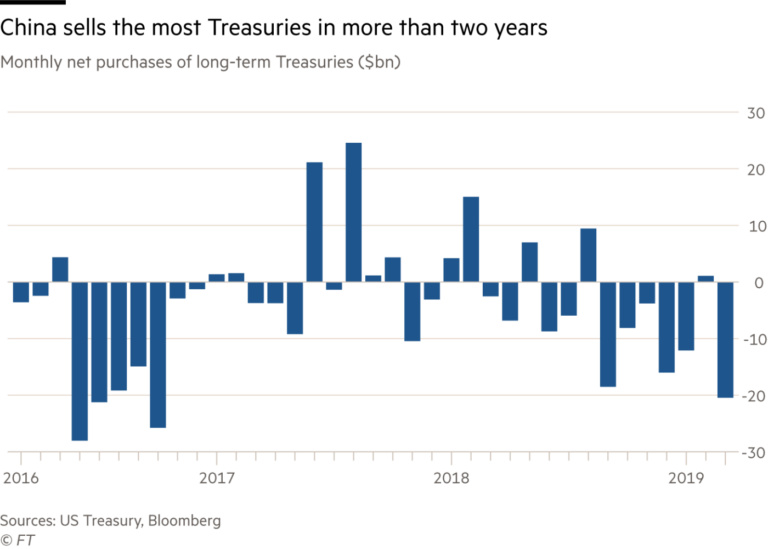 Are global economies de-dollarizing? – The Times of Addu